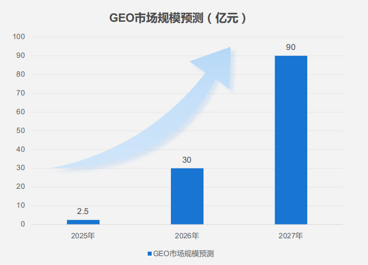 2026 年1月 geo 优化公司标杆企业观察：技术创新驱动