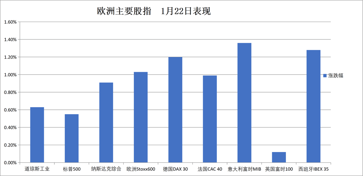 华尔街见闻早餐FM-Radio｜2026年1月23日